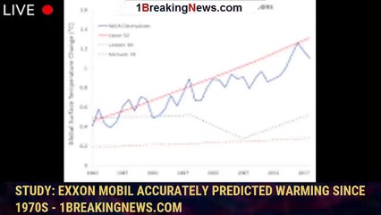 106459-mainStudy: Exxon Mobil accurately predicted warming since 1970s - 1BREAKINGNEWS.COM