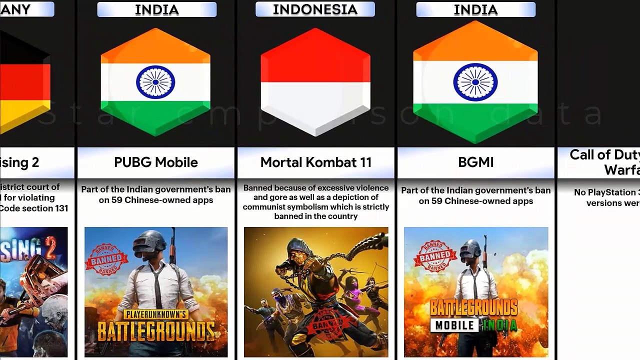 Banned_Video_Games_From_Different_Countries star data comparison