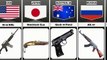 Guns From Different Countries star comparison data