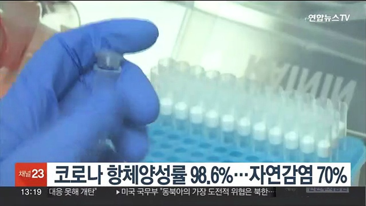 코로나 항체양성률 98.6%…자연감염 70%
