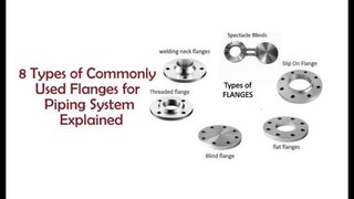 Types of Flanges used in Piping System