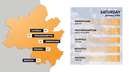 Birmingham weather forecast 13 January and weekend