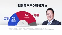 尹 지지율, 전주 대비 2%p 내린 35%...상승세 '주춤' -갤럽 / YTN