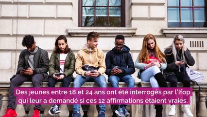 Études : près de 70 % des jeunes entre 18 et 24 ans adhèrent aux fake news d'après cette enquête Ifop