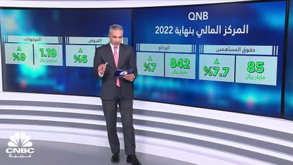 أرباح QNB السنوية.. تجاوز للتوقعات وتجاهل للتضخم والمخصصات