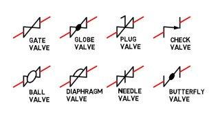 Basic Piping Isometric Symbols