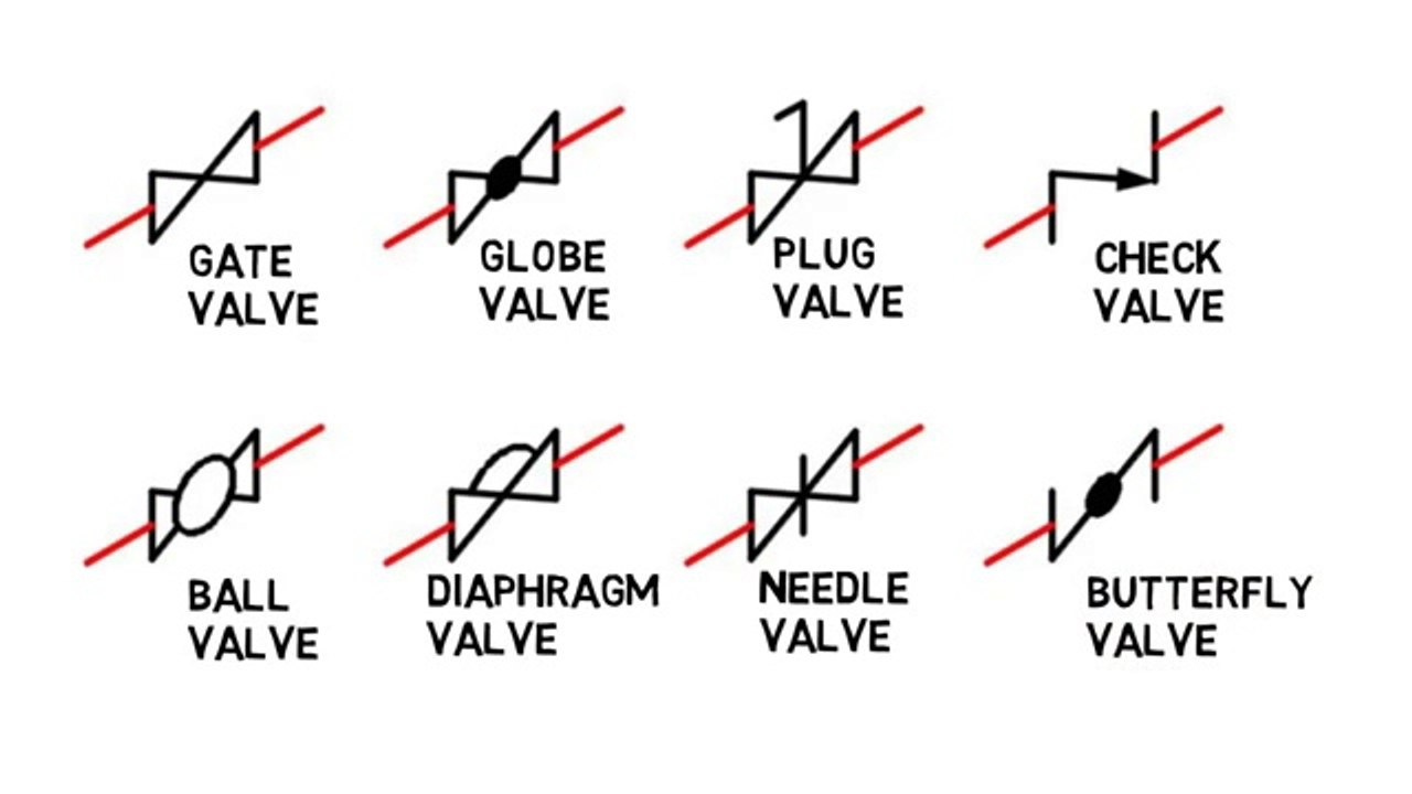 Basic Piping Isometric Symbols