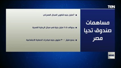 22 مليار جنيه مساهمات صندوق تحيا مصر في مختلف القطاعات والمجالات