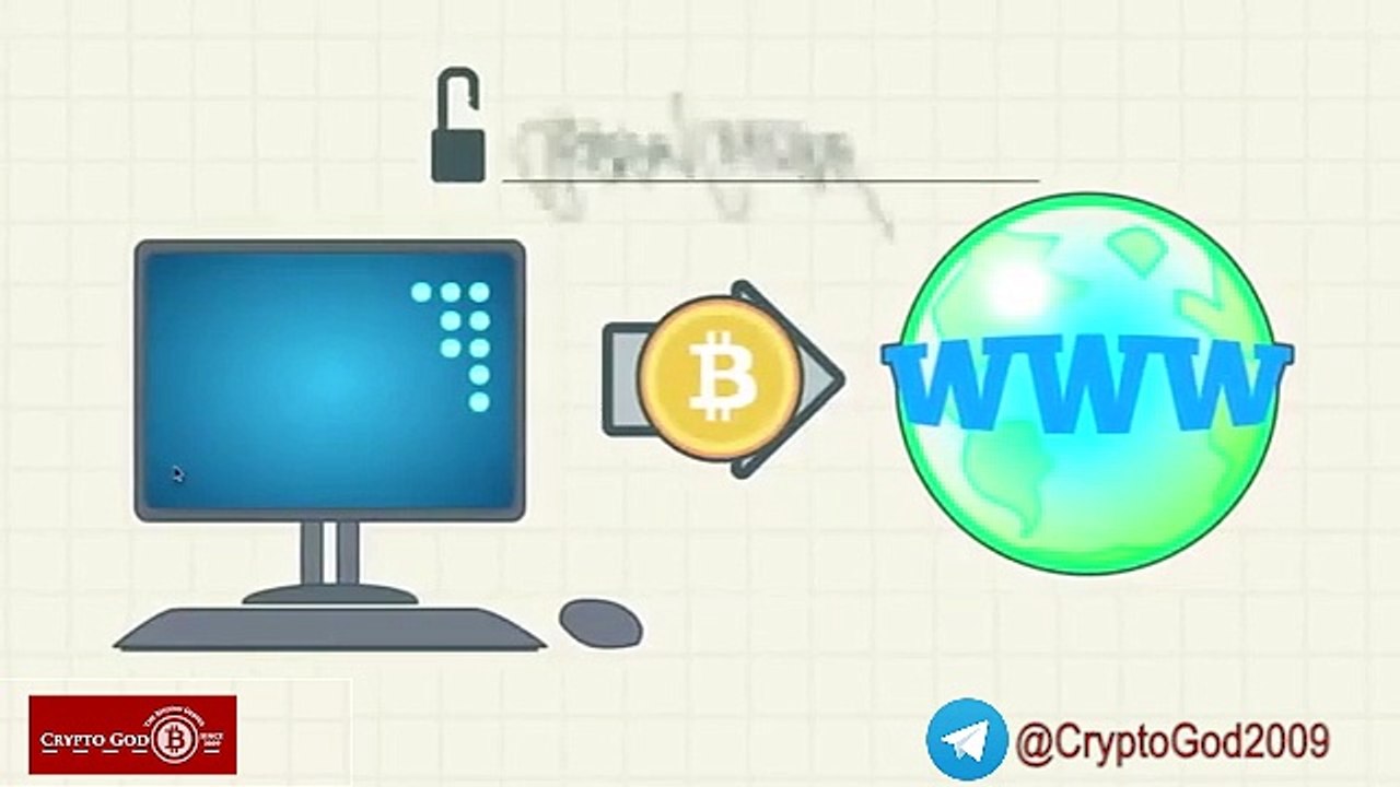 What Is Bitcoin - How to Mine, Buy, and Use It
