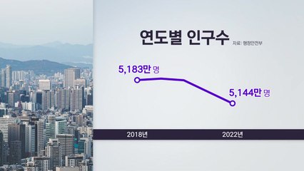 우리나라 인구 3년째 감소...'1인 가구 천만 세대' 눈앞, 여성은 초고령사회 진입 / YTN