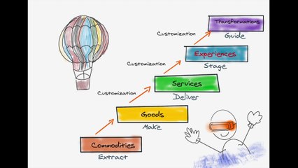 Spirited Dialogue - Focusing on Experience