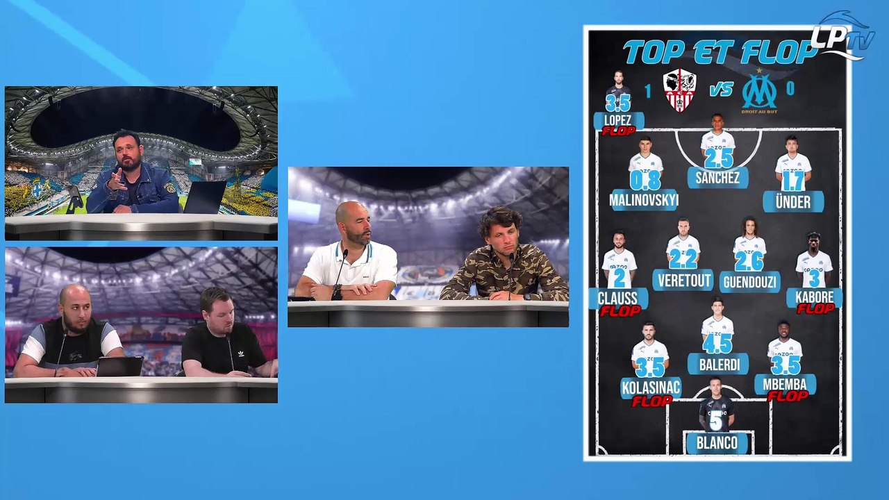 Ajaccio 1-0 OM : découvrez les notes des Olympiens