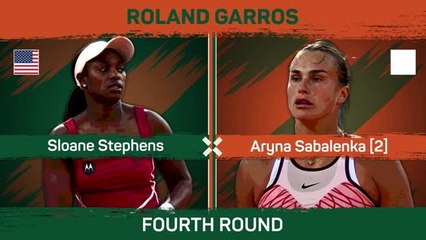 Sabalenka surpasses Stephens for first French Open quarters