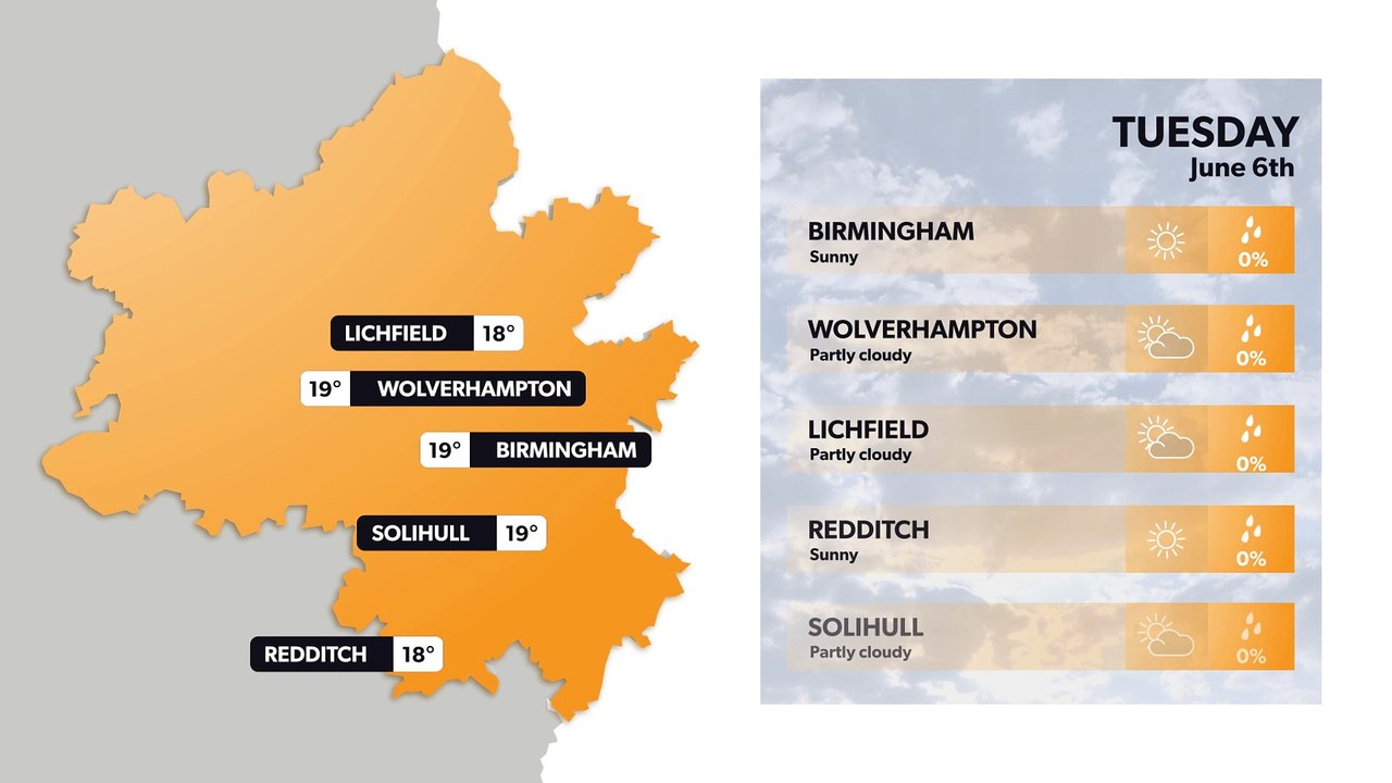 Birmingham weather forecast 5 June