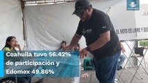 Con 99% del PREP, Delfina saca 8 puntos a Del Moral y en Coahuila, Manolo 35 a Guadiana