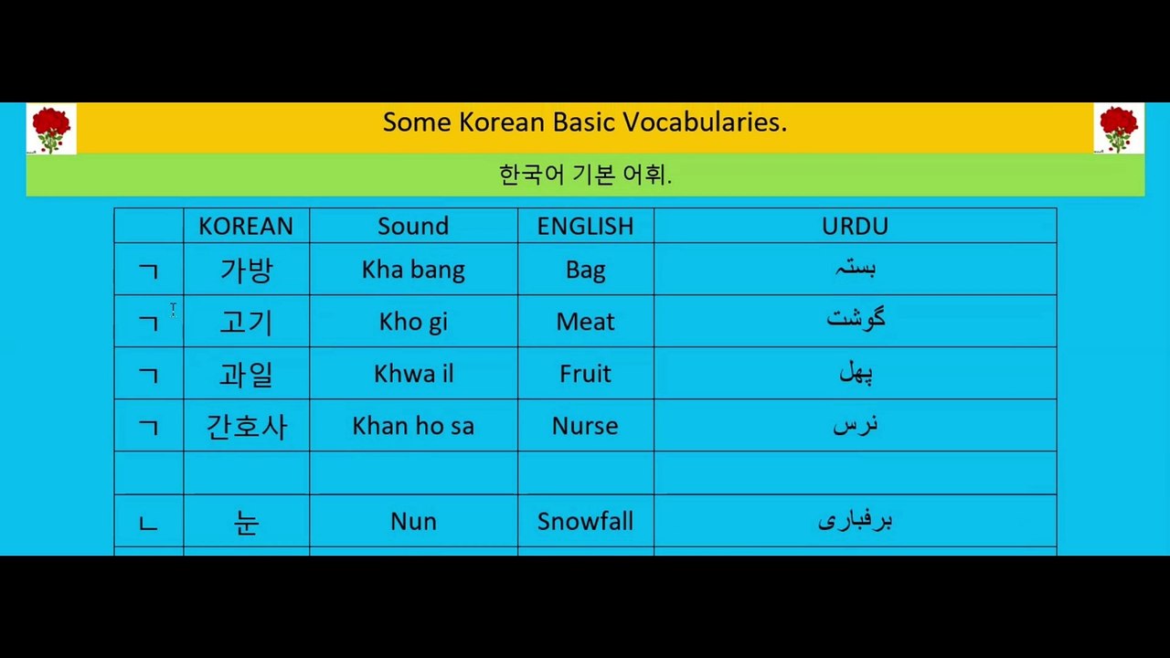 Korean language class-8 | Basic Korean vocabulary | korean word meaning | korean alfaz mani | korean vocab for topik | korean words meaning in urdu