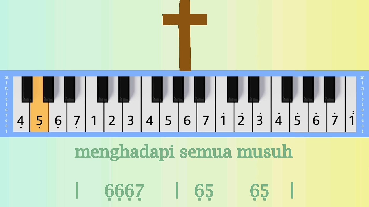KIRI KANANKU ADA TUHAN: PIANIKA ❲MELODICA❳ TUTORIAL | LAGU ROHANI
