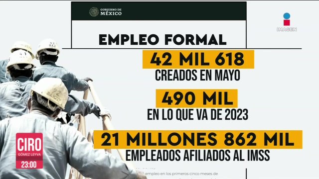 Durante mayo se crearon más de 42 mil empleos formales