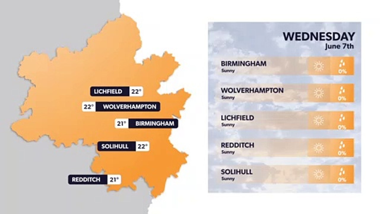 Birmingham weather forecast 6 June