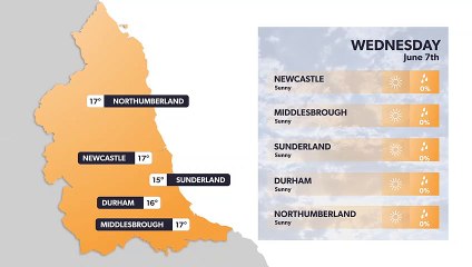 Newcastle weather forecast 6 June