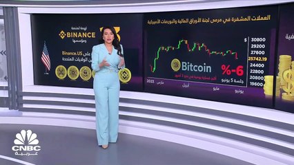 اتهامات جديدة لـ Binance تكبد المتداولين 320 مليون دولار في 24 ساعة