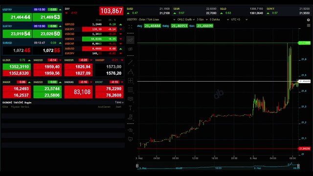 Dolar- Altın rekor fiyatı! Dolar- Altın ne kadar? Kapalı çarşı dolar, euro, altın ne kadar, kaç TL? 6 Haziran döviz fiyatları!