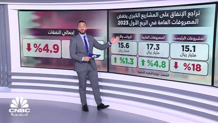 قطر قد تحقق فوائض أكثر من المتوقع بنهاية 2023 .. لماذا؟