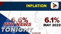Inflation further slows to 6.1% in May