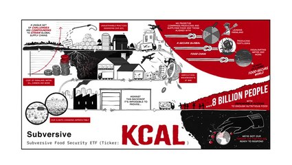 Vital Stability For All: Subversive's Food Security ETF, KCAL