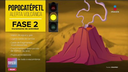 Popocatépetl: Regresa a amarillo fase 2