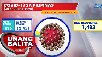 COVID-19 sa Pilipinas (As of June 6, 2023) | UB