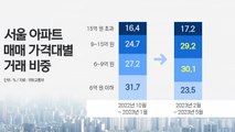 [굿모닝경제] 서울 아파트 중고가 거래↑...'역전세' 대책 본격 논의 / YTN