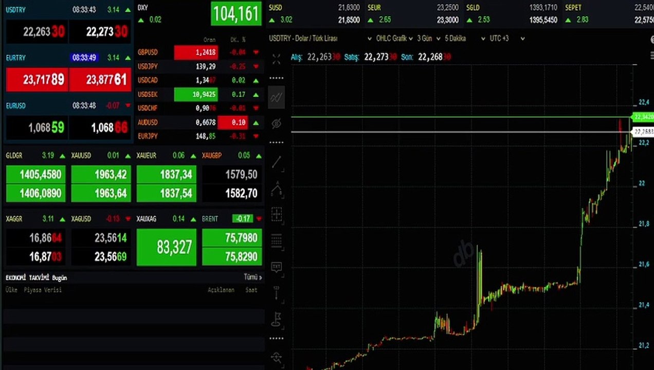 Dolar rekor kırdı mı? Dolar rekoru kaç? 7 Haziran En yüksek dolar kuru ne kadar?