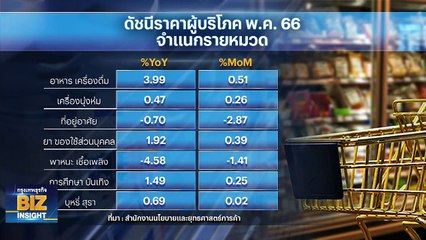 กูรูชี้ ธปท. ยังไม่ปิดประตูขึ้นดอกเบี้ย