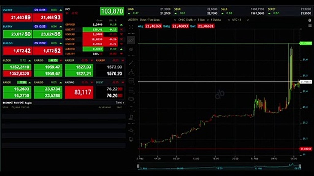 L'or a-t-il augmenté ? Le prix de l'or a-t-il augmenté ou baissé ? Quelle est la dernière situation des prix de l'or au 7 juin ? Quart, plein, moitié, combien coûte l'or de la République ?