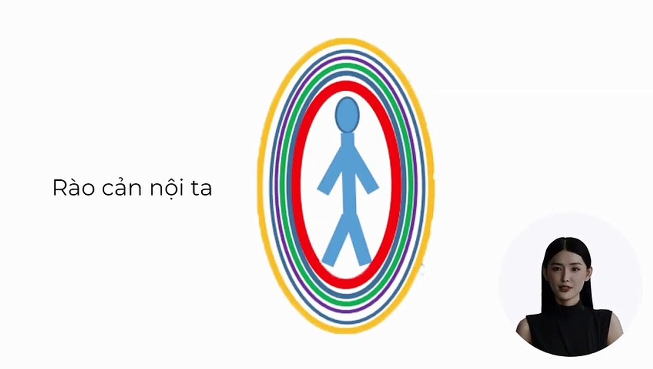 Bài1-Phá vỡ những rào cản nội tâm - Khóa học Thấu Hiểu Nội Tâm - Kiến Tạo An Vui-Lớp Cơ Bản