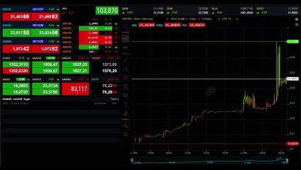 Dolar yükselir mi? Son dakika yorumlar! Dolar neden yükseliyor?