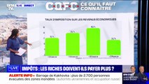 Les 75 Français les plus riches paient proportionnellement moins d'impôts que les autres