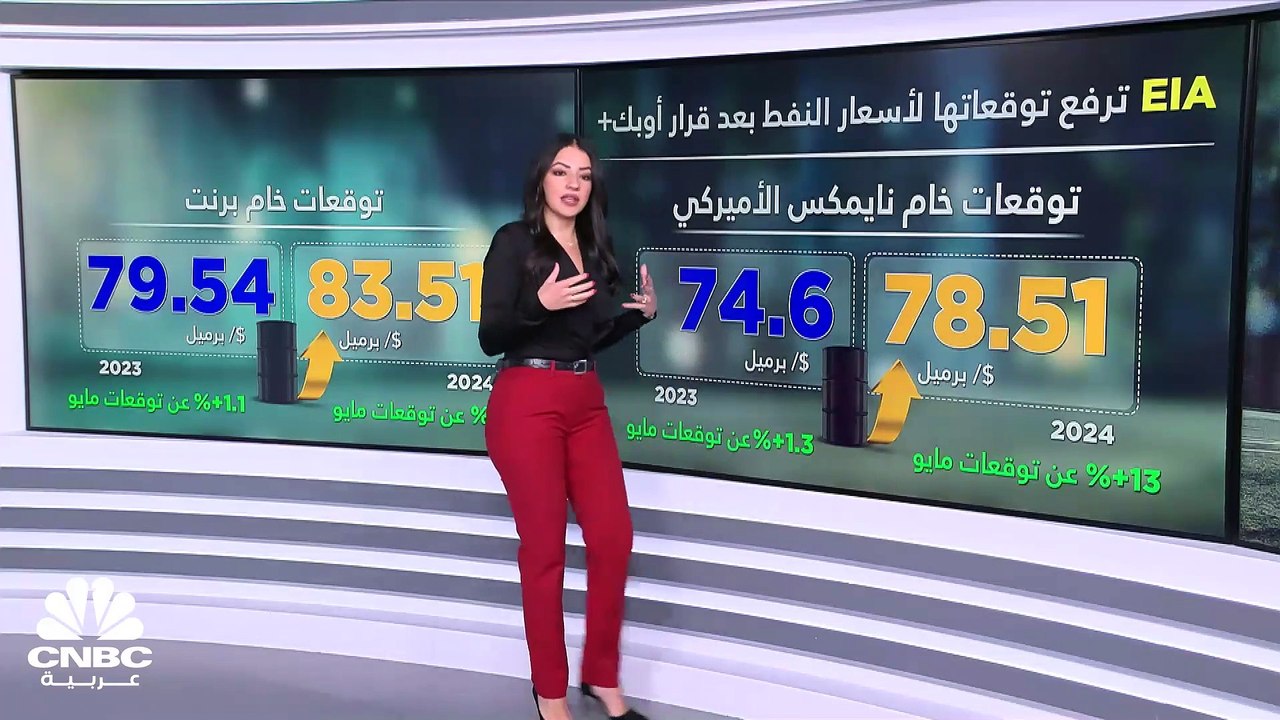 إدارة معلومات الطاقة الأميركية ترفع توقعاتها لأسعار خام برنت بنحو 12% إلى 83.5 دولار للبرميل في 2024