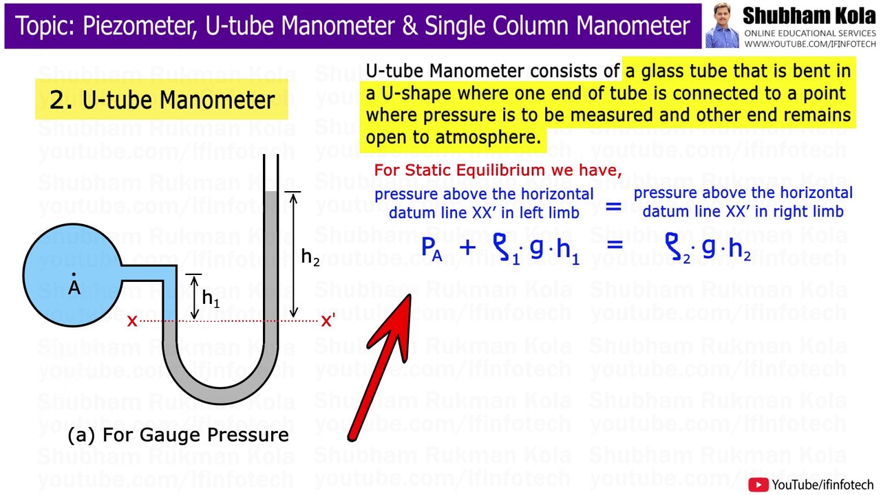 U tube Manometer, Piezometer and Single Column Manometer Pressure