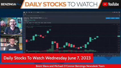 Bullish Play for $COIN? - $ABNB $SYY $COIN $SIX $TPR
