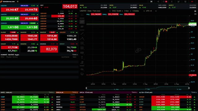 Piyasaların ateşi sönmüyor! Dolar ve euro güne rekor tazeleyerek başladı