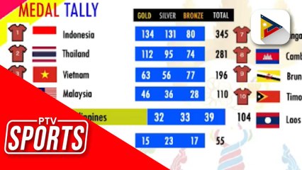 PH Para athletes, naitala ang best gold medal output ngayong Para Games