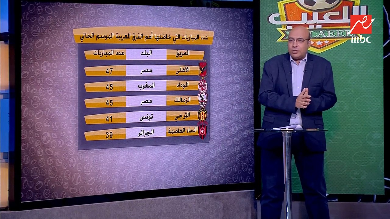 خالد طلعت يصدم عصام الشوالي بالأرقام: الأهلى خا...