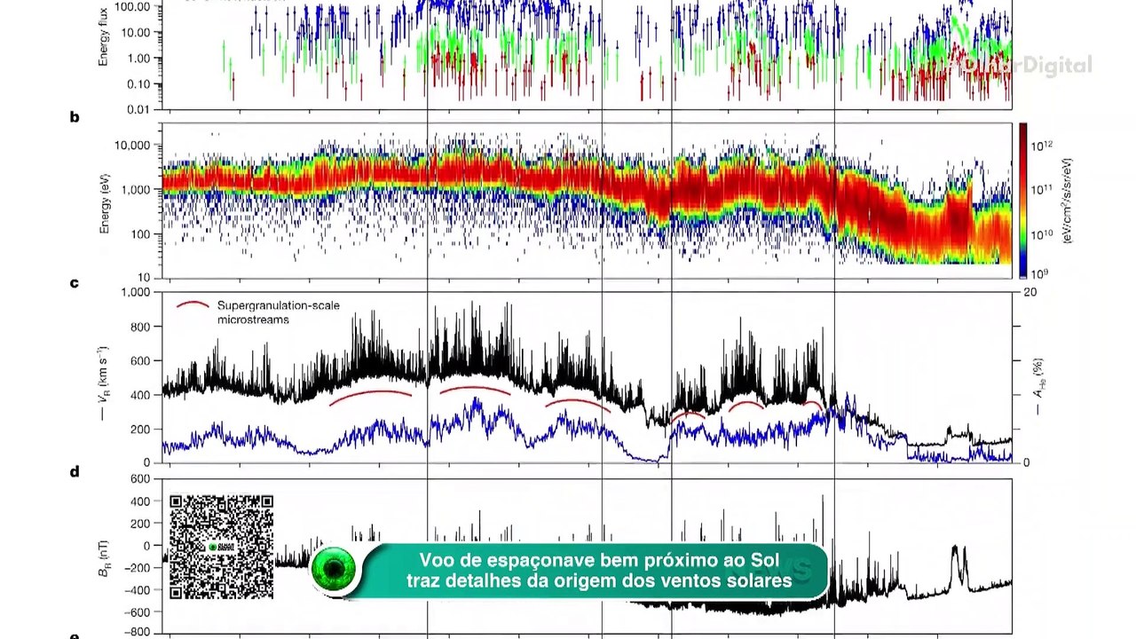 Voo de espaçonave bem próximo ao Sol traz det...