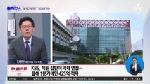 KBS 직원 절반 이상이 억대 연봉…1분기 425억 적자 “방만 경영” 지적