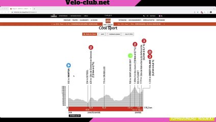 Présentation de la 6ème étape du Critérium du Dauphiné