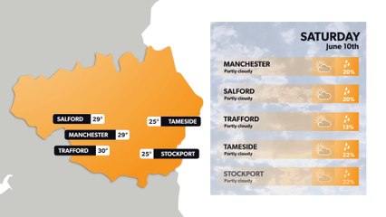 Manchester weather forecast 9 June and weekend