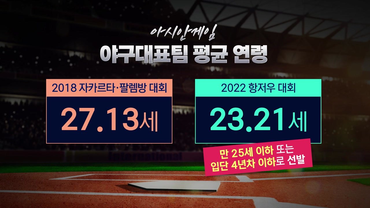 '평균 23.21세' 젊어진 대표팀...'재활' 구창모 '고교생' 장현석 발탁 / YTN