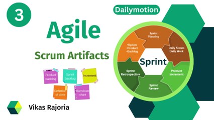 What are scrum artifacts | Product backlog | Sprint backlog | increment | Scrum Series